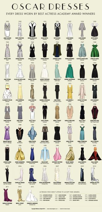 The Dresses Worn by All the Best Actress Academy Award Winners